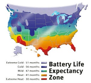 Battery Life Expectancy Zone